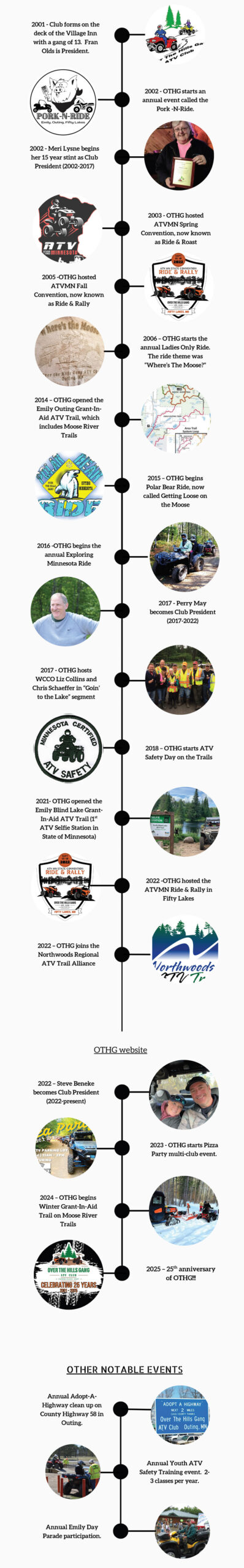 OTHG-ATV-Club-Timeline